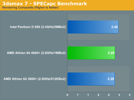 3dsmax 7 - SPECapc Benchmark